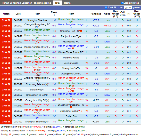 Nhận định Henan Songshan vs Hebei (18h30 ngày 810, VĐ Trung Quốc) 3