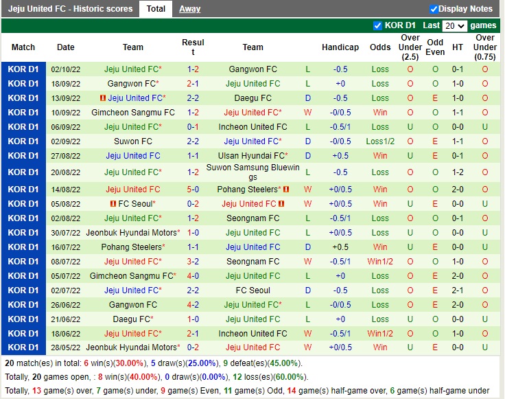 Nhận định Pohang vs Jeju 12h00 ngày 810 (VĐQG Hàn Quốc 2022) 4 Nhận định Pohang vs Jeju 12h00 ngày 810 (VĐQG Hàn Quốc 2022) 4