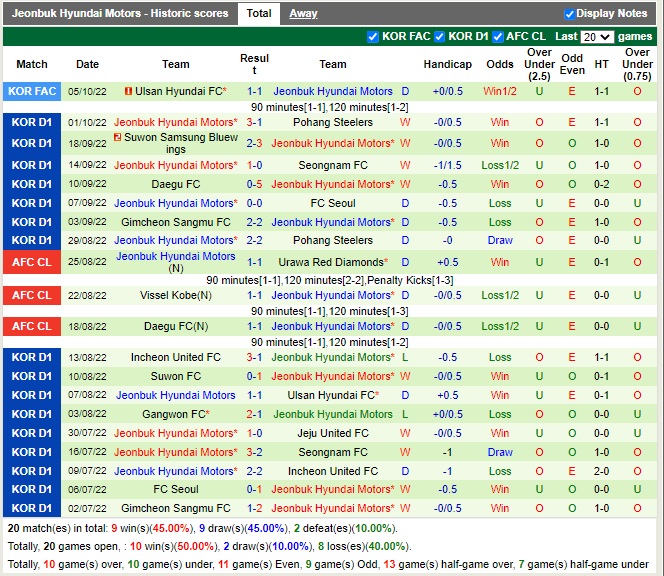 Nhận định Ulsan vs Jeonbuk 14h30 ngày 810 (VĐQG Hàn Quốc 2022) 4 Nhận định Ulsan vs Jeonbuk 14h30 ngày 810 (VĐQG Hàn Quốc 2022) 4