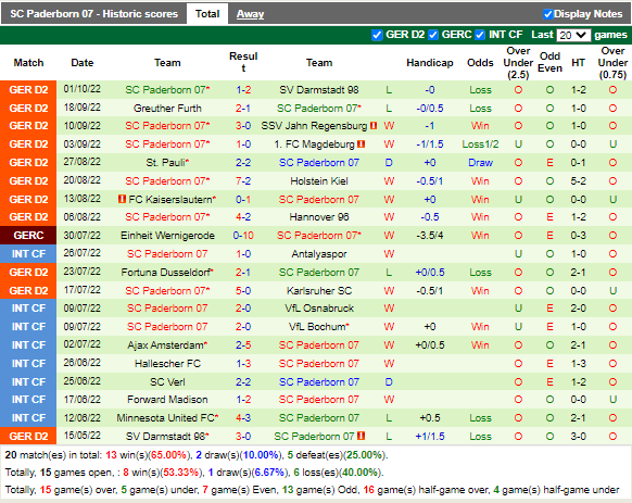Nhận định Hansa Rostock vs Paderborn (18h00 ngày 810, Hạng 2 Đức) 4