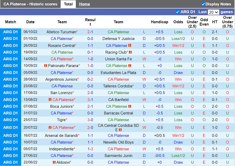 Nhận định Platense vs Colon 6h30 ngày 910 (VĐ Argentina 202223) 3