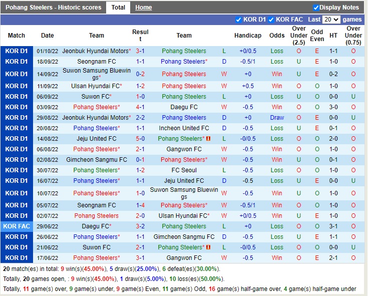 Nhận định Pohang vs Jeju 12h00 ngày 810 (VĐQG Hàn Quốc 2022) 3 Nhận định Pohang vs Jeju 12h00 ngày 810 (VĐQG Hàn Quốc 2022) 3