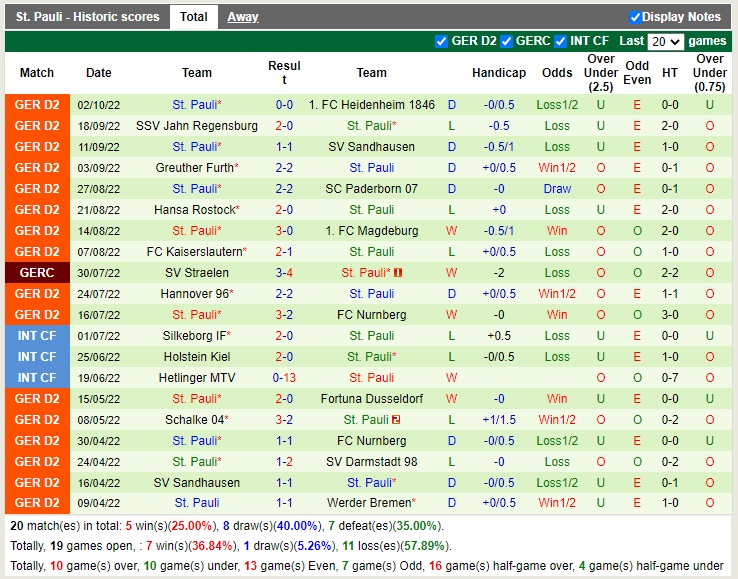 Nhận định Braunschweig vs StPauli 18h00 ngày 810 (Hạng 2 Đức 2022) 4
