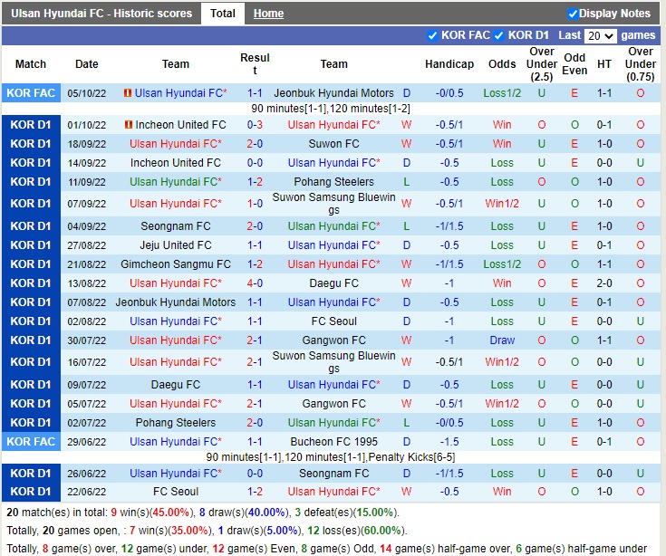 Nhận định Ulsan vs Jeonbuk 14h30 ngày 810 (VĐQG Hàn Quốc 2022) 3 Nhận định Ulsan vs Jeonbuk 14h30 ngày 810 (VĐQG Hàn Quốc 2022) 3