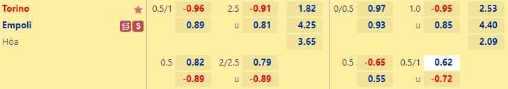 Nhận định Torino vs Empoli 17h30 ngày 910 (VĐQG Italia 202223) 1