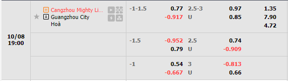 Nhận định Cangzhou Mighty vs Guangzhou City (19h00 ngày 810, VĐ Trung Quốc) 1