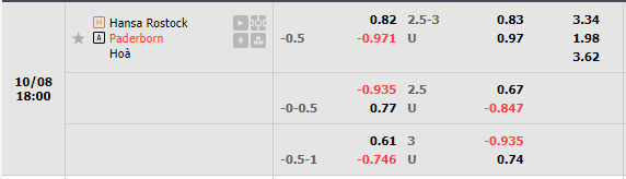 Nhận định Hansa Rostock vs Paderborn (18h00 ngày 810, Hạng 2 Đức) 1