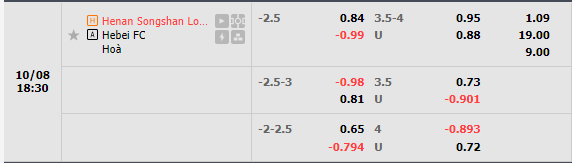 Nhận định Henan Songshan vs Hebei (18h30 ngày 810, VĐ Trung Quốc) 1