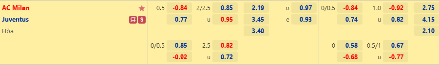 Ty le AC Milan vs Juventus
