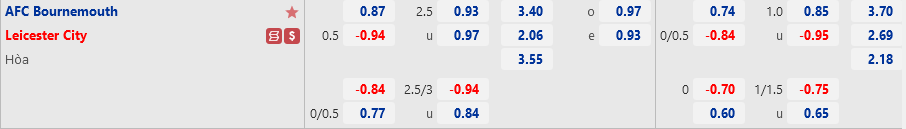 Ty le Bournemouth vs Leicester