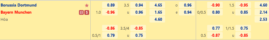 Ty le Dortmund vs Bayern Munich