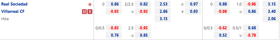 Sociedad vs Villarreal