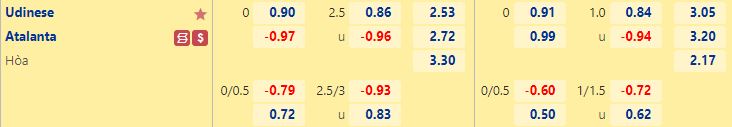 Nhận định Udinese vs Atalanta 20h00 ngày 910 (VĐQG Italia 202223) 1