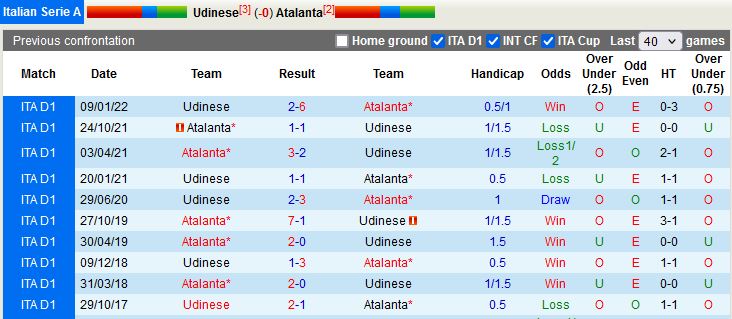 Nhận định Udinese vs Atalanta 20h00 ngày 910 (VĐQG Italia 202223) 2