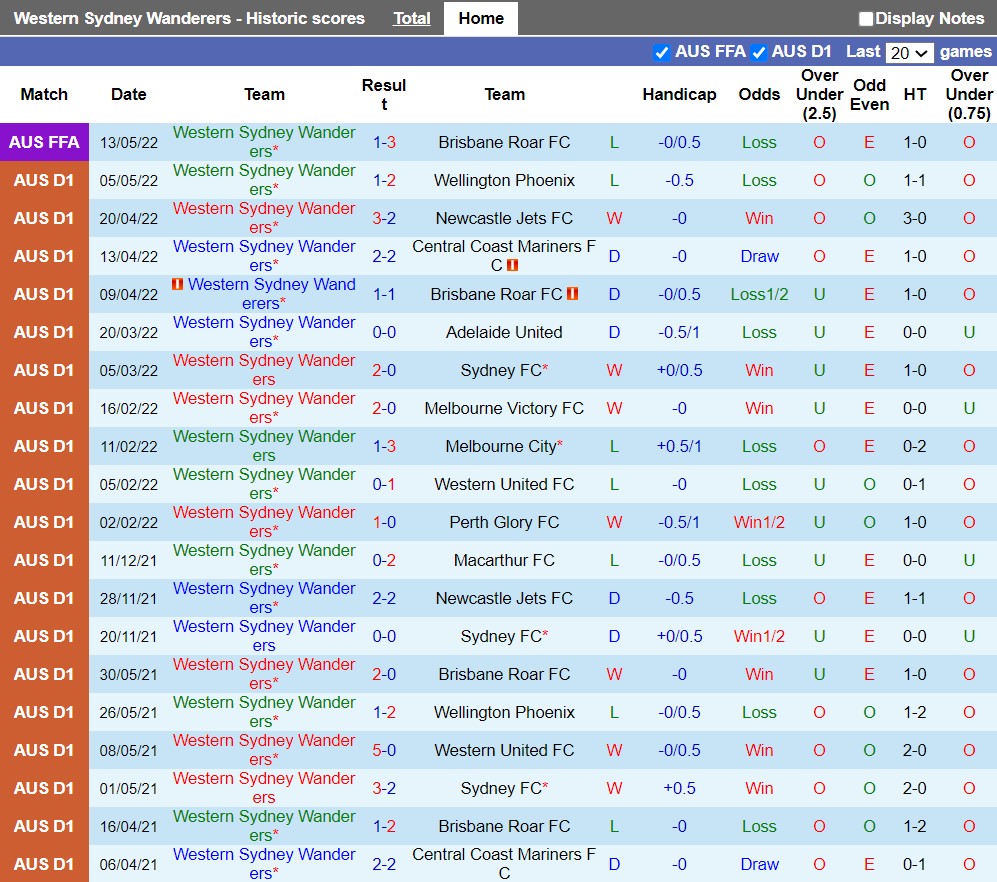 Nhận định Western Sydney Wanderers vs Perth Glory 11h00 ngày 910 (VĐQG Australia 202223) 3 Nhận định Western Sydney Wanderers vs Perth Glory 11h00 ngày 910 (VĐQG Australia 202223) 3