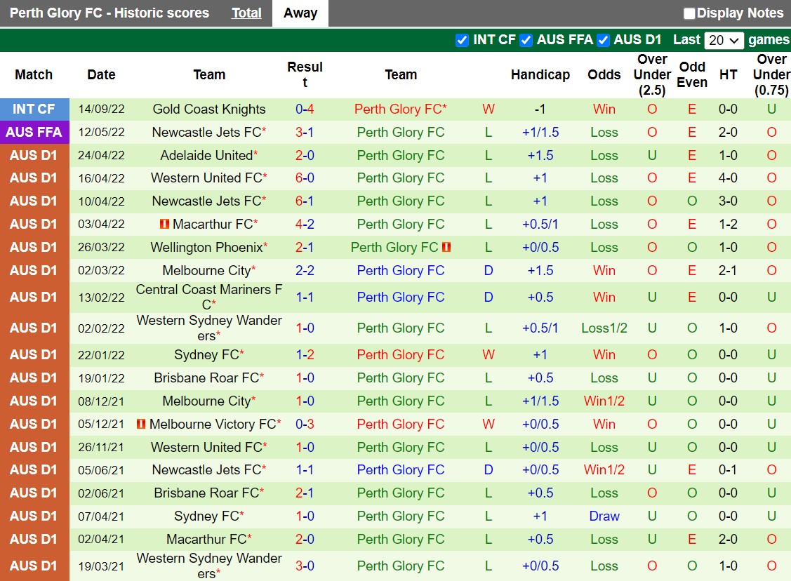 Nhận định Western Sydney Wanderers vs Perth Glory 11h00 ngày 910 (VĐQG Australia 202223) 4 Nhận định Western Sydney Wanderers vs Perth Glory 11h00 ngày 910 (VĐQG Australia 202223) 4