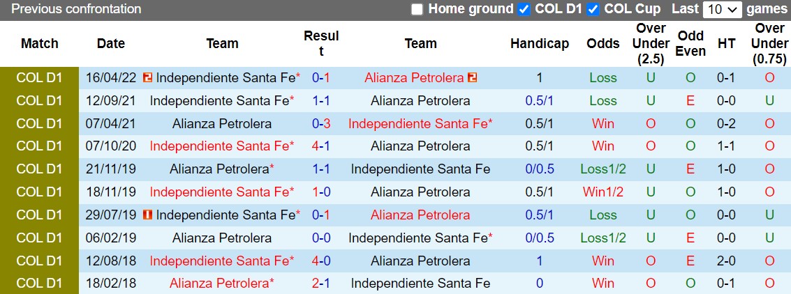 Nhận định Alianza Petrolera vs Santa Fe 1h45 ngày 1110 (VĐQG Colombia 2022) 2