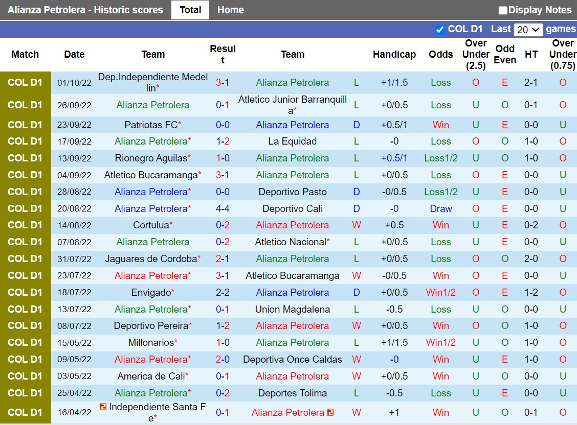 Nhận định Alianza Petrolera vs Santa Fe 1h45 ngày 1110 (VĐQG Colombia 2022) 3