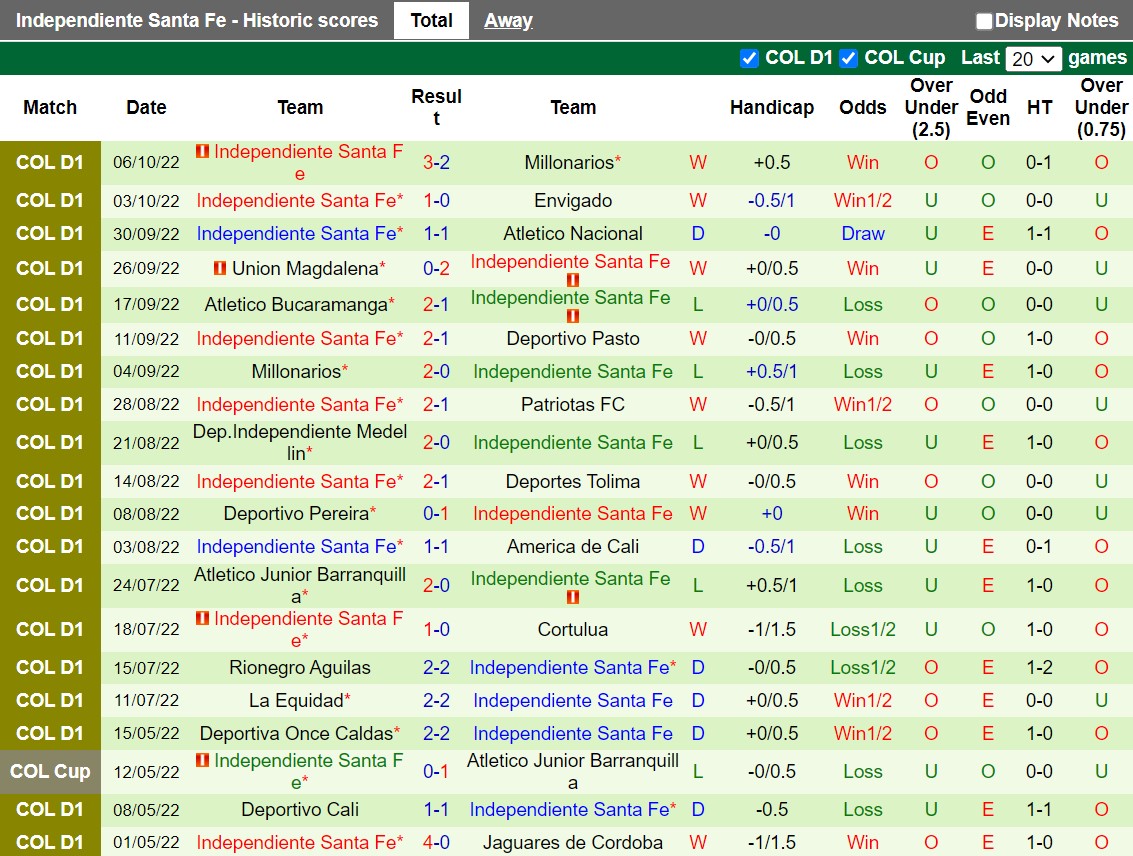 Nhận định Alianza Petrolera vs Santa Fe 1h45 ngày 1110 (VĐQG Colombia 2022) 4