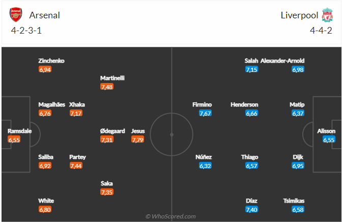 Nhận định Arsenal vs Liverpool (22h30 ngày 910) Khó lường 5 Nhận định Arsenal vs Liverpool (22h30 ngày 910) Khó lường 5