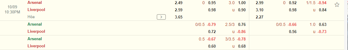Nhận định Arsenal vs Liverpool (22h30 ngày 910) Khó lường 3