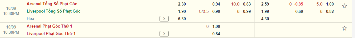 Nhận định Arsenal vs Liverpool (22h30 ngày 910) Khó lường 4 Nhận định Arsenal vs Liverpool (22h30 ngày 910) Khó lường 4