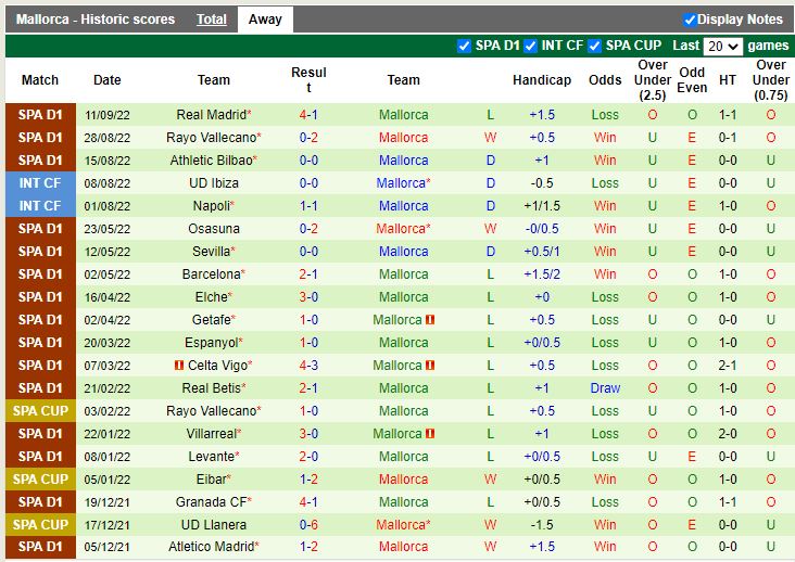 Nhận định Elche vs Mallorca 2h00 ngày 1110 (VĐQG Tây Ban Nha 202223) 4