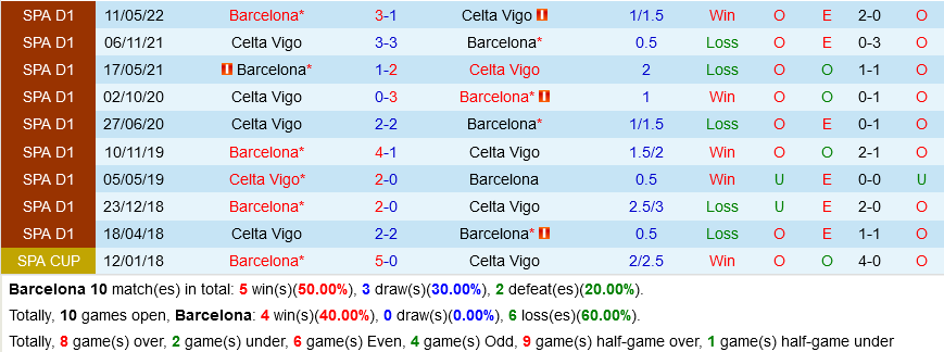 Barca vs Celta Vigo Barca vs Celta Vigo