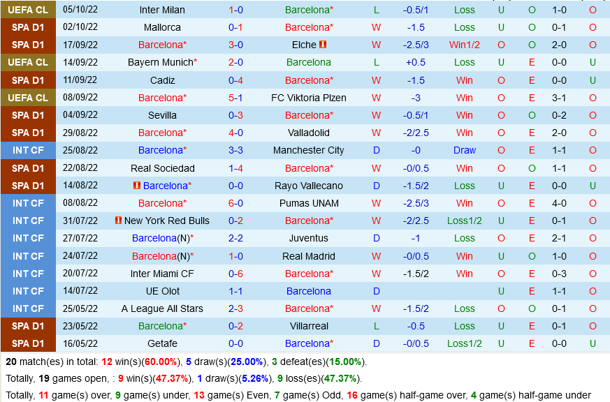 Barca vs Celta Vigo Barca vs Celta Vigo