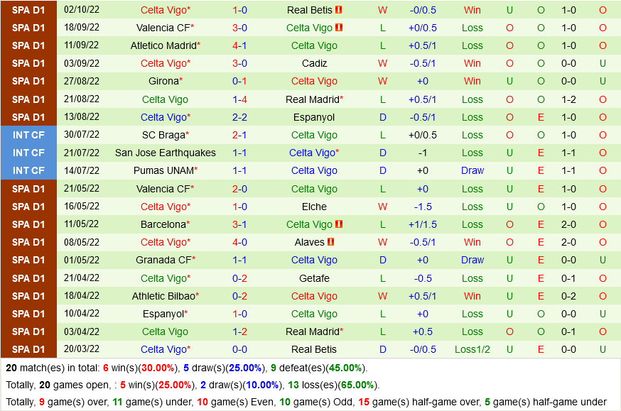 Barca vs Celta Vigo Barca vs Celta Vigo