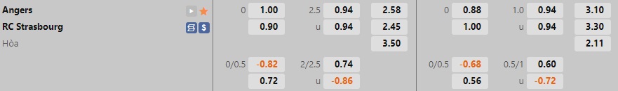 Nhận định Angers vs Strasbourg 20h00 ngày 910 (VĐQG Pháp 202223) 1