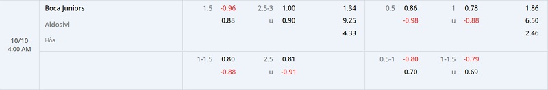 Nhận định Boca Juniors vs Aldosivi 4h00 ngày 1010 (VĐ Argentina 202223) 1