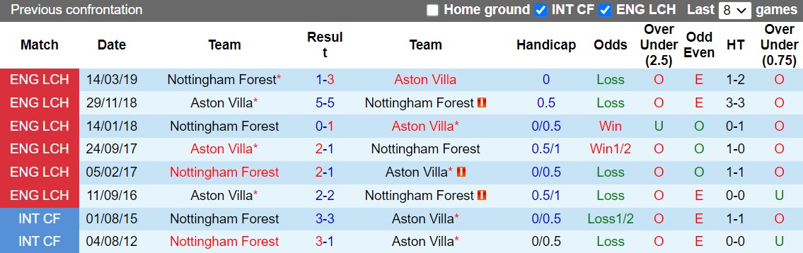 Nhận định Nottingham vs Aston Villa 2h00 ngày 1110 (Ngoại hạng Anh 202223) 2 Nhận định Nottingham vs Aston Villa 2h00 ngày 1110 (Ngoại hạng Anh 202223) 2