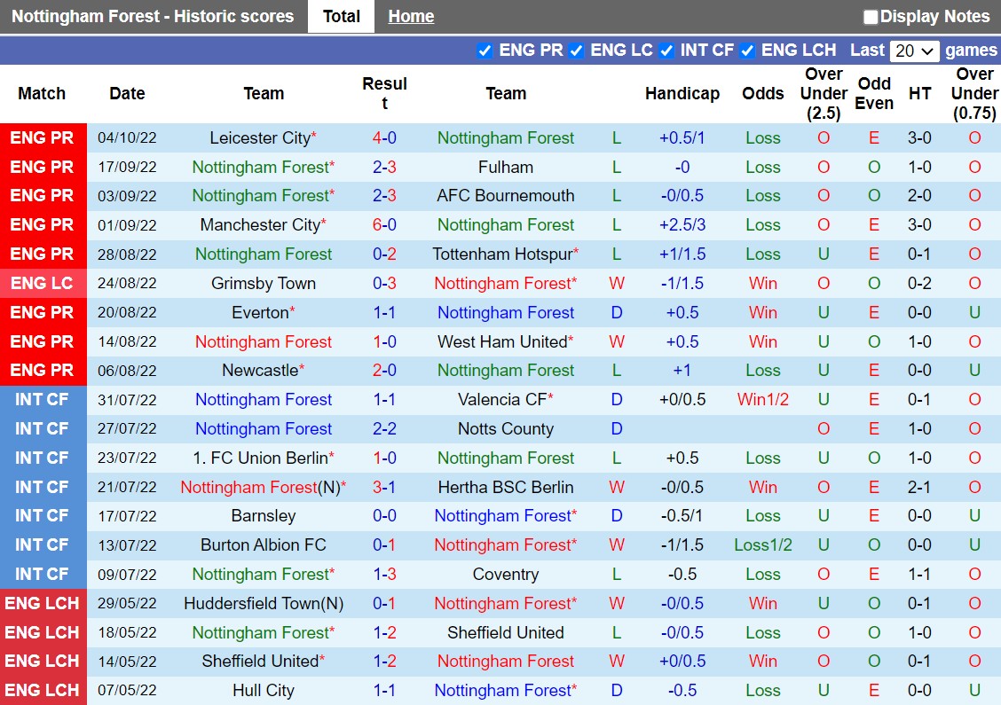 Nhận định Nottingham vs Aston Villa 2h00 ngày 1110 (Ngoại hạng Anh 202223) 3 Nhận định Nottingham vs Aston Villa 2h00 ngày 1110 (Ngoại hạng Anh 202223) 3