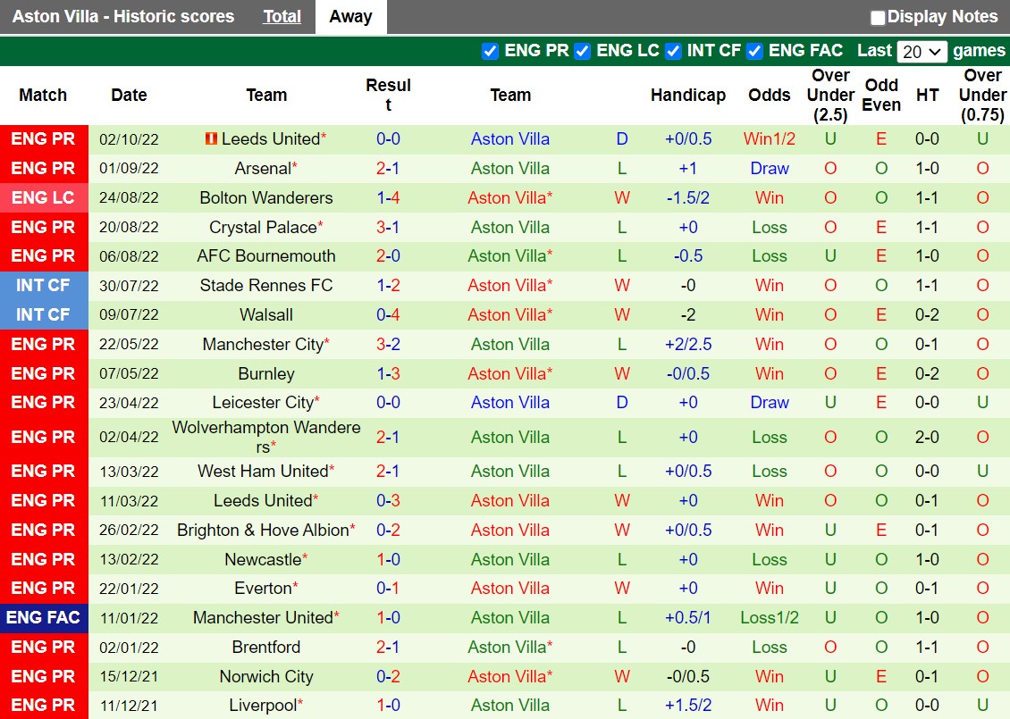 Nhận định Nottingham vs Aston Villa 2h00 ngày 1110 (Ngoại hạng Anh 202223) 4 Nhận định Nottingham vs Aston Villa 2h00 ngày 1110 (Ngoại hạng Anh 202223) 4