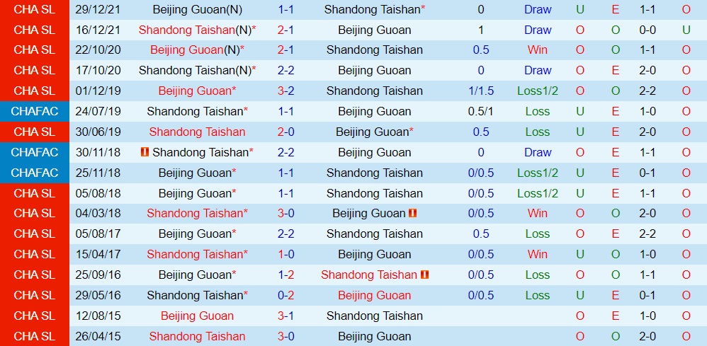 Nhận định Beijing Guoan vs Shandong Taishan 18h30 ngày 910 (VĐQG Trung Quốc 2022) 2