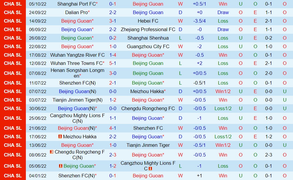 Nhận định Beijing Guoan vs Shandong Taishan 18h30 ngày 910 (VĐQG Trung Quốc 2022) 3