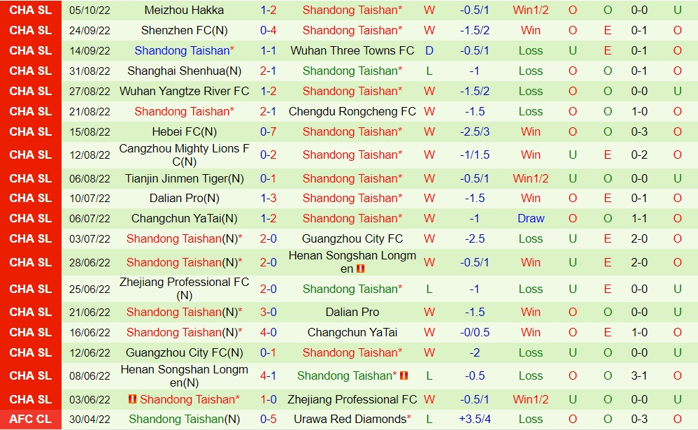 Nhận định Beijing Guoan vs Shandong Taishan 18h30 ngày 910 (VĐQG Trung Quốc 2022) 4