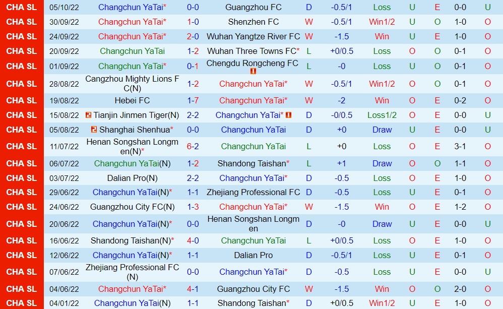 Nhận định Changchun Yatai vs Shanghai Port 14h30 ngày 910 (VĐQG Trung Quốc 2022) 3