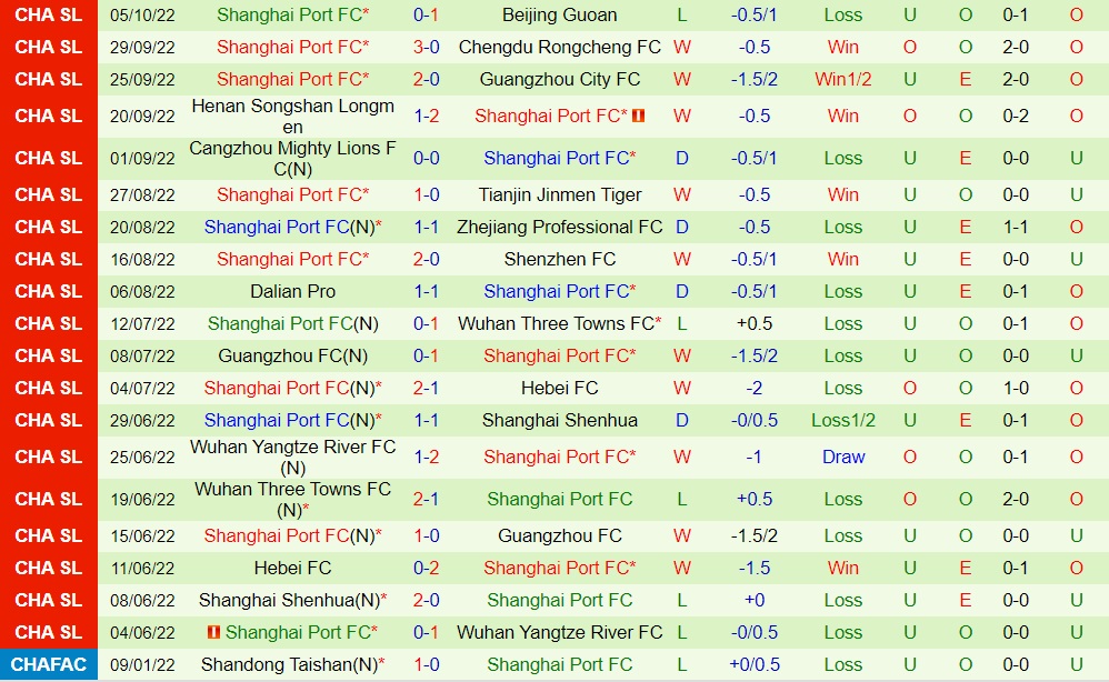 Nhận định Changchun Yatai vs Shanghai Port 14h30 ngày 910 (VĐQG Trung Quốc 2022) 4