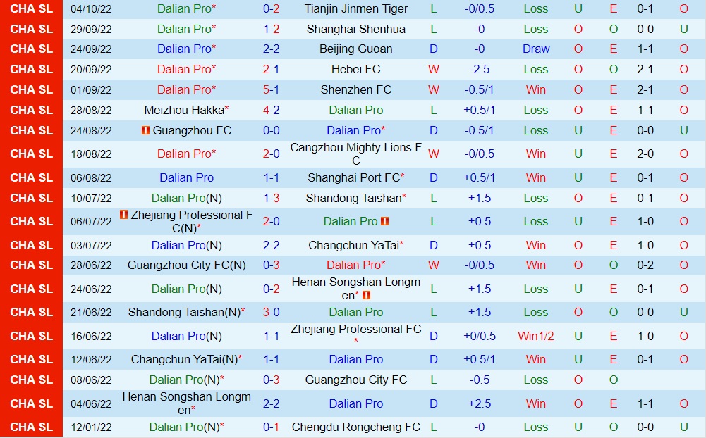 Nhận định Dlian Pro vs Chengdu Rongcheng 18h30 ngày 910 (VĐQG Trung Quốc 2022) 3