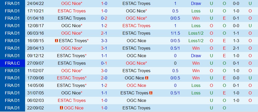 Nhận định bóng đá Nice vs Troyes 20h00 ngày 910 (VĐQG Pháp 202223) 2 Nhận định bóng đá Nice vs Troyes 20h00 ngày 910 (VĐQG Pháp 202223) 2