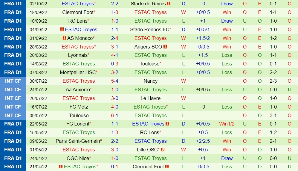 Nhận định bóng đá Nice vs Troyes 20h00 ngày 910 (VĐQG Pháp 202223) 4 Nhận định bóng đá Nice vs Troyes 20h00 ngày 910 (VĐQG Pháp 202223) 4