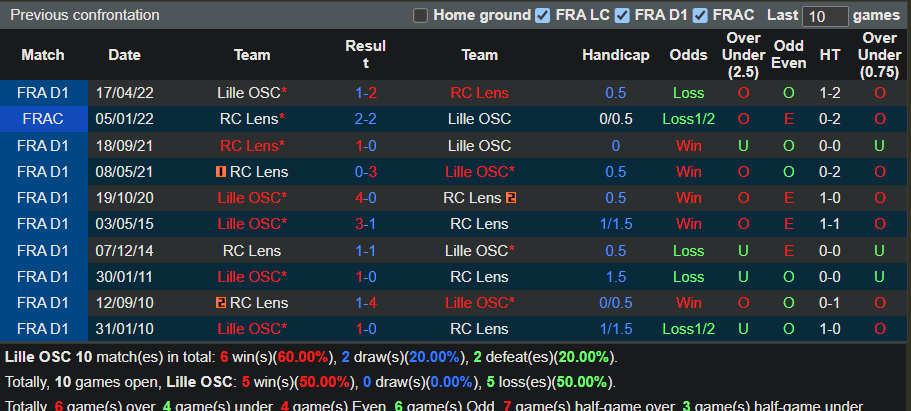 Nhận định Lille vs Lens 1h45 ngày 1010 (VĐ Pháp 2022) 2
