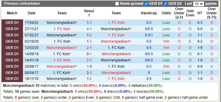 Nhận định Monchengladbach vs Cologne 20h30 ngày 910 (VĐQG Đức 2022) 2 Nhận định Monchengladbach vs Cologne 20h30 ngày 910 (VĐQG Đức 2022) 2
