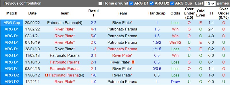Nhận định Patronato vs River Plate 6h30 ngày 1010 (VĐ Argentina 202223) 2