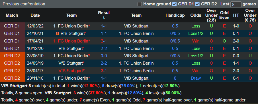Nhận định Stuttgart vs Union Berlin 0h30 ngày 1010 (VĐ Đức 2022) 2