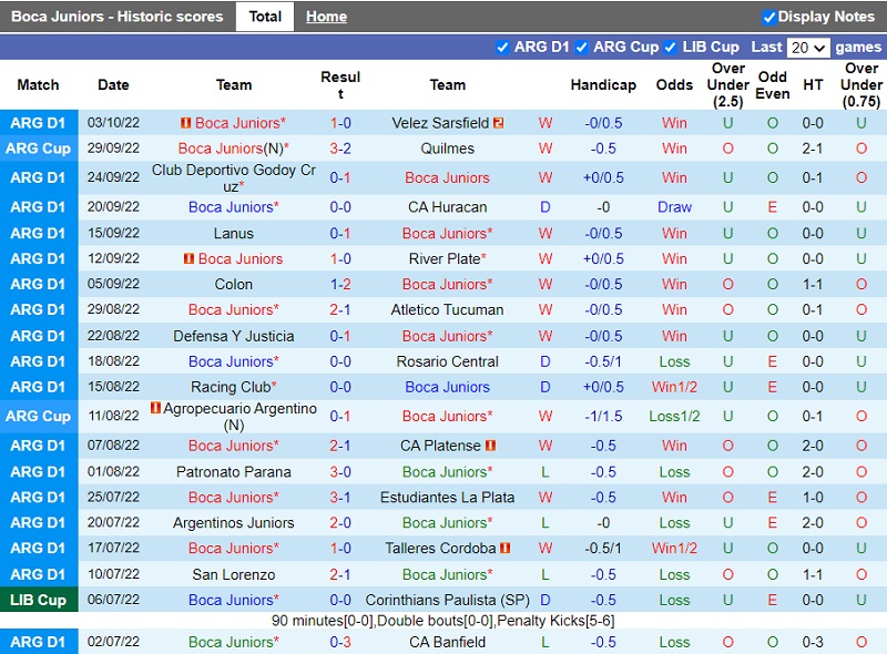 Nhận định Boca Juniors vs Aldosivi 4h00 ngày 1010 (VĐ Argentina 202223) 3