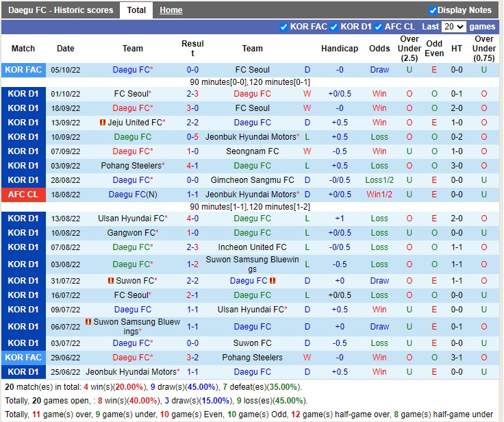 Nhận định Daegu vs Suwon FC 17h00 ngày 910 (VĐQG Hàn Quốc 2022) 3