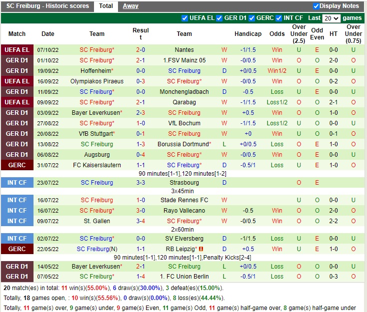Nhận định Hertha Berlin vs Freiburg 22h30 ngày 910 (VĐQG Đức 2022) 4